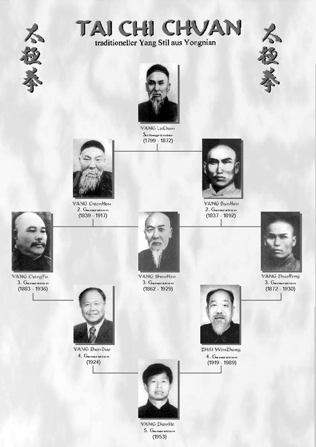 Entwicklung des Yang Stils über Generationen bis zu Yang ZhenHe